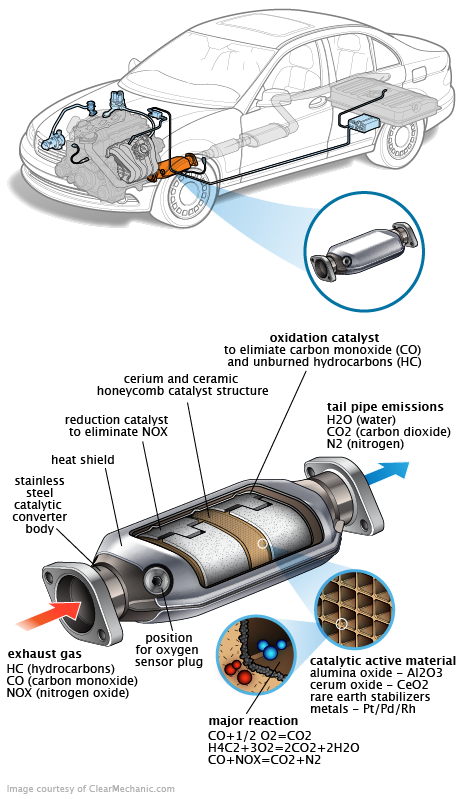 See C3695 repair manual